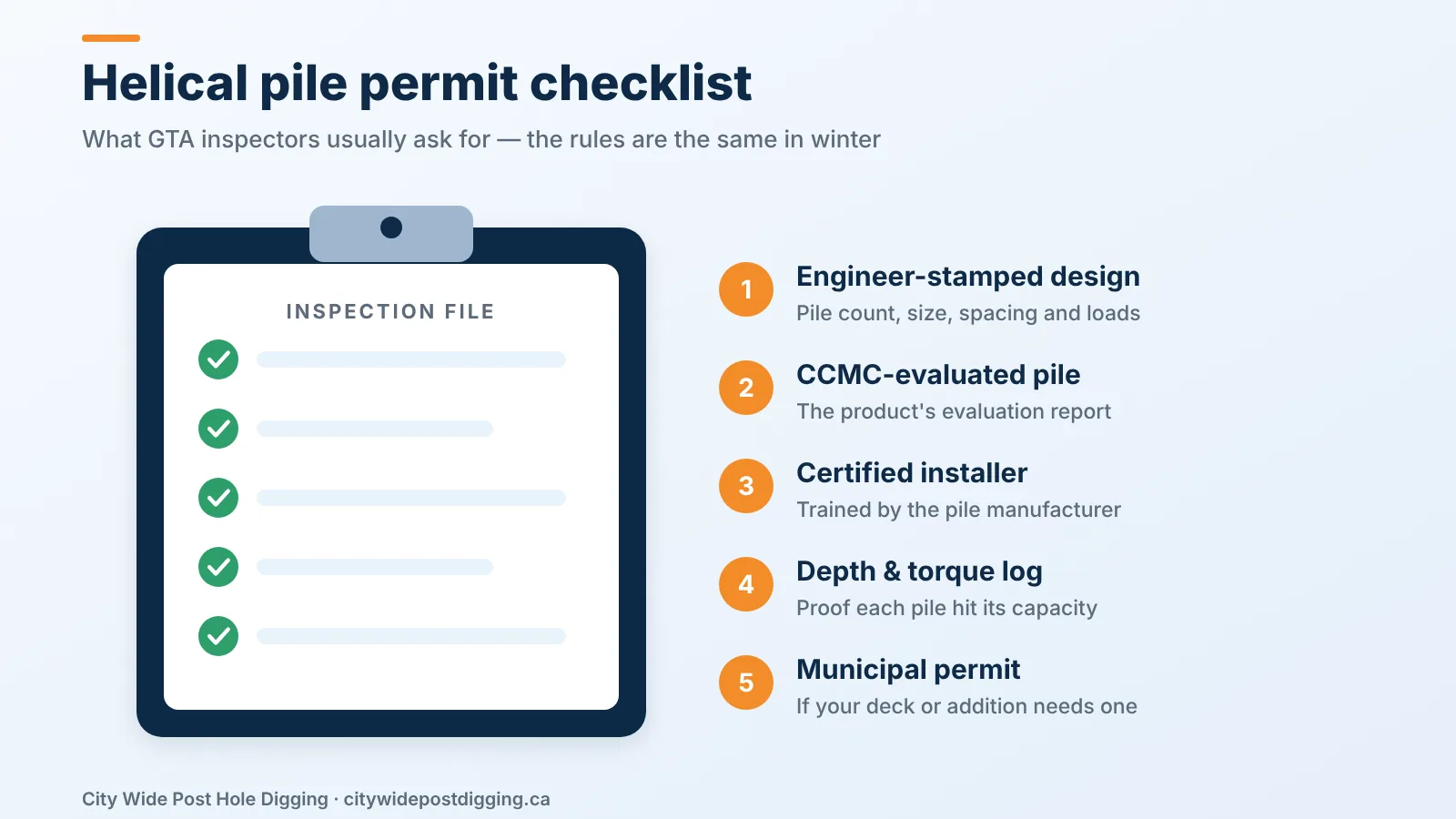 Helical pile permit checklist: engineer design, CCMC-evaluated pile, certified installer, torque log, permit