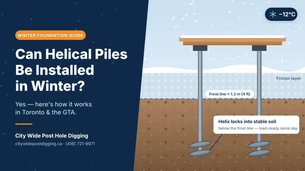 Helical piles installed below the frost line in frozen ground supporting a deck in a Toronto winter